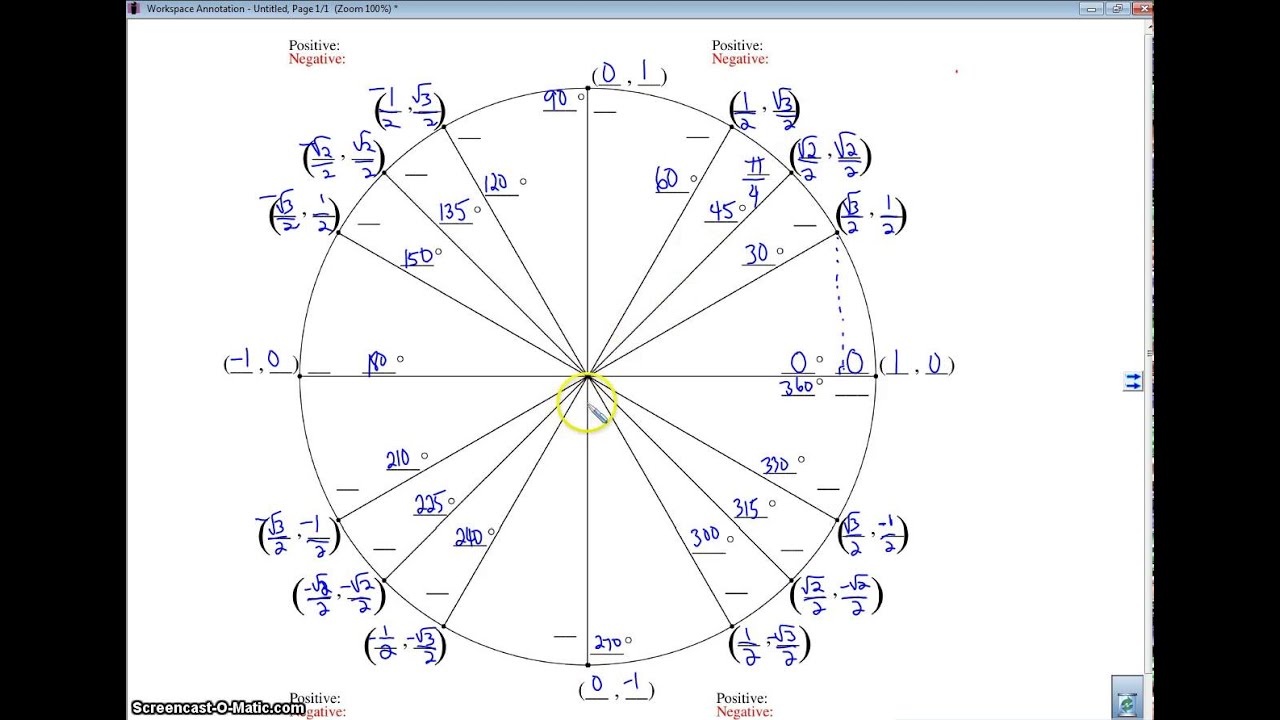 how-to-use-the-unit-circle-meaning-something-exciting-to-remember