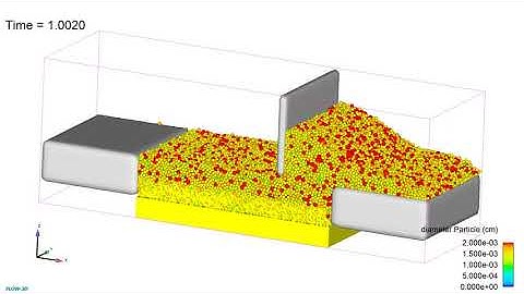 Multi-Layer SLS/M Powder Bed Deposition Simulation Visualization Using Particle Diameter