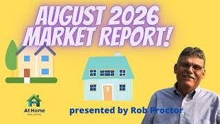 Market Report August 2026 for Loveland, Fort Collins, Greeley, and Windsor Colorado