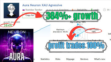 Aura Neuron EA V1.42 MT4  15%+ Growth in 5 Days