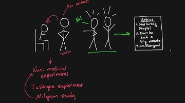 Research Methods - Chapter 04 - A brief history of research ethics