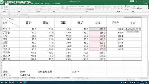 【转自B站孙兴华老师】用最快的方式学会Excel 【Excel教程持续更新ing    】 P06 函数篇01 基础函数