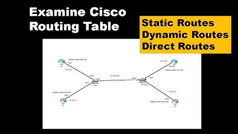Examine a Router Routing Table Cisco CCNA | Networking