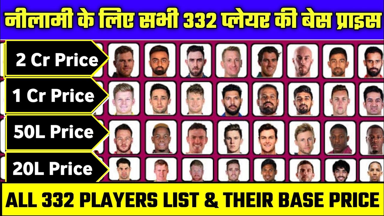 IPL 2021 - List Of All 332 Players With Their Base Price For The IPL 2021 Auction