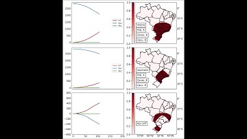 Simple Epidemic Model - Neighborhood
