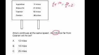 CBEST Practice Math Question 25