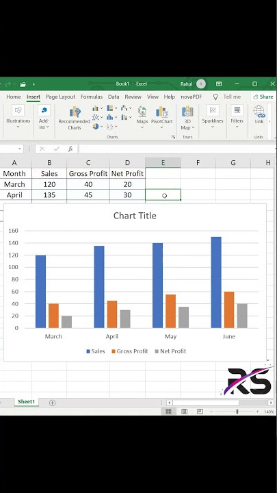Draw a Multiple Bar Diagram in Excel