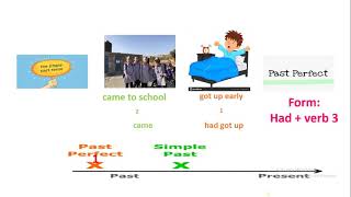 unit 3 period 4/English for Palestine Grade 12