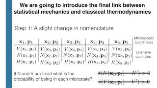 The canonical ensemble I