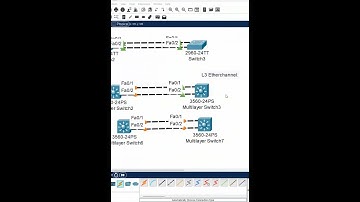 1.EtherChannel Tshoot | CCNA Lab