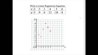 Calculating Regression Equation by Least Squares Step-by-Step procedure