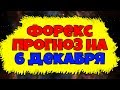 Технический анализ рынка Форекс на 28.02.2020 - RoboForex