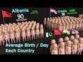 How many babies are born per day in each country   country birth rate comparison in 3d 