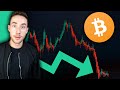 When To Buy Bitcoin? Here's What On Chain Analysis Says!