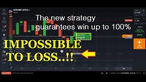 IMPOSSIBLE TO LOSS | The new strategy guarantees win up to 100% | iq option trading