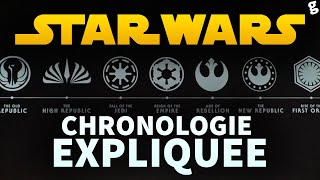 STAR WARS la Chronologie complète EXPLIQUÉE (toutes les ères)