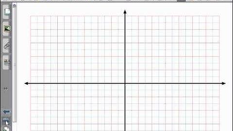 Algebra I Section 4.6 Quick Graphs Using Slope-Intercept