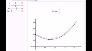 Comparing Leapfrog Methods with Other Numerical Methods for Differential Equations