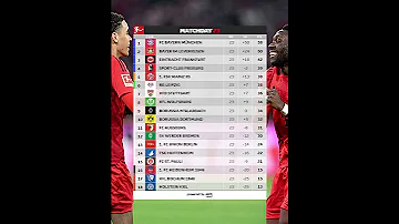 Bundesliga Standings Md 23 Table Bayern Munich Leverkusen Dortmund Bundesliga Germanfootball Ad 
