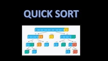 Quick Sort  ||   DSA