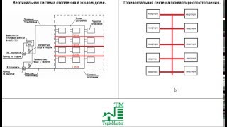 Горизонтальная и вертикальная система отопления, разница при установке счетчика тепла.(, 2016-03-17T10:25:29.000Z)