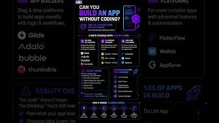 Can You Build Apps Without Coding |No Coding Needed? Build Apps Like THIS |Build Apps WITHOUT Coding