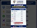 🔥 IIT Kanpur Cutoff 2026 | Category-Wise Expected Cutoff &amp; Closing Rank | JEE Advanced 2026 #iitjee