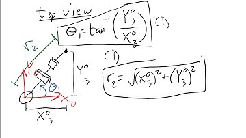 Robotics 1 U1 (Kinematics) S6 (Inverse Kinematics) P2 (3-DoF Inverse Kinematics)