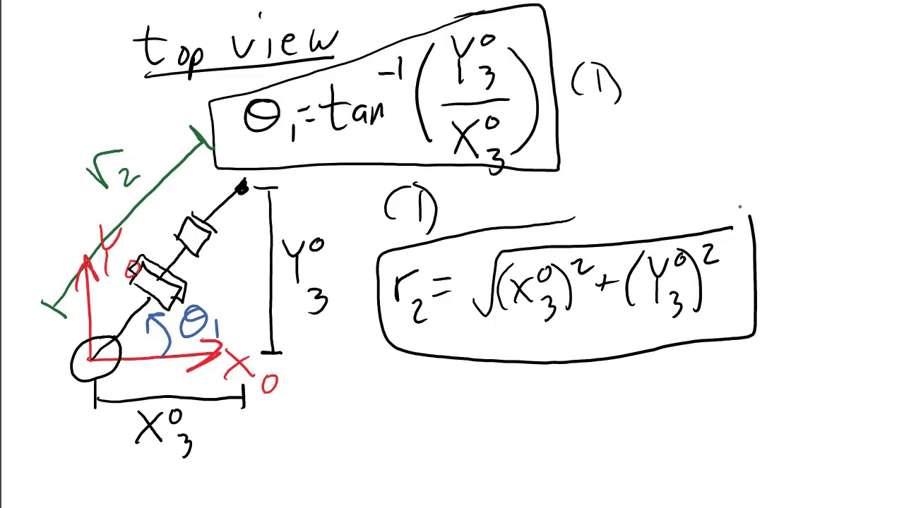 Robotics 1 U1 Kinematics S6 Inverse Kinematics P2 3 Dof Inverse Kinematics Youtube