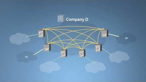 SIP Signaling Router Use Case 4 - Centralized Routing