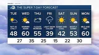 Monday,  Dec. 6, 2021 evening forecast