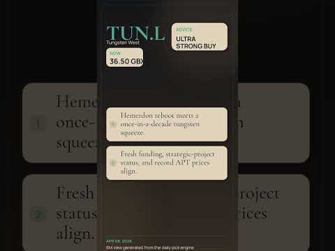 TUN.L daily signal | Tungsten West #Shorts