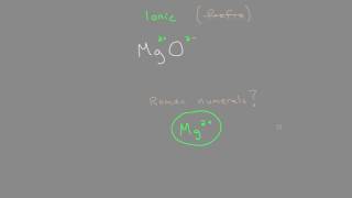 Practice Naming Ionic Compounds: MgO