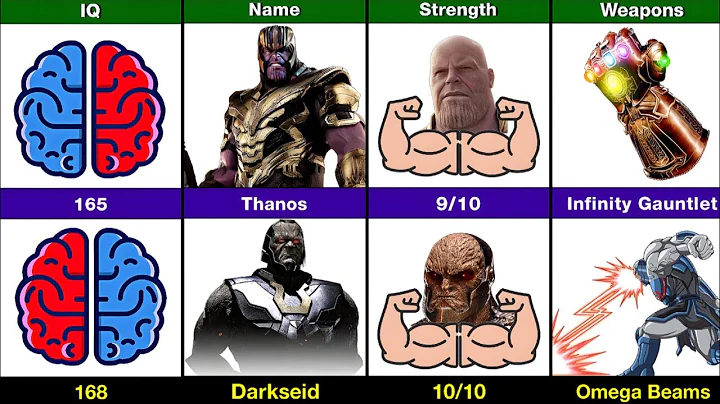Thanos vs. Darkseid: Who Is the Ultimate Villain?