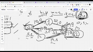 [L3]Class - 7 (Graph Theory - Dijkstra Practice Problem)[Bangla]