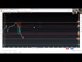 Daytrading Strategy - Liquidity Sweep Pullback Method - Trade Like an Institutional Trader