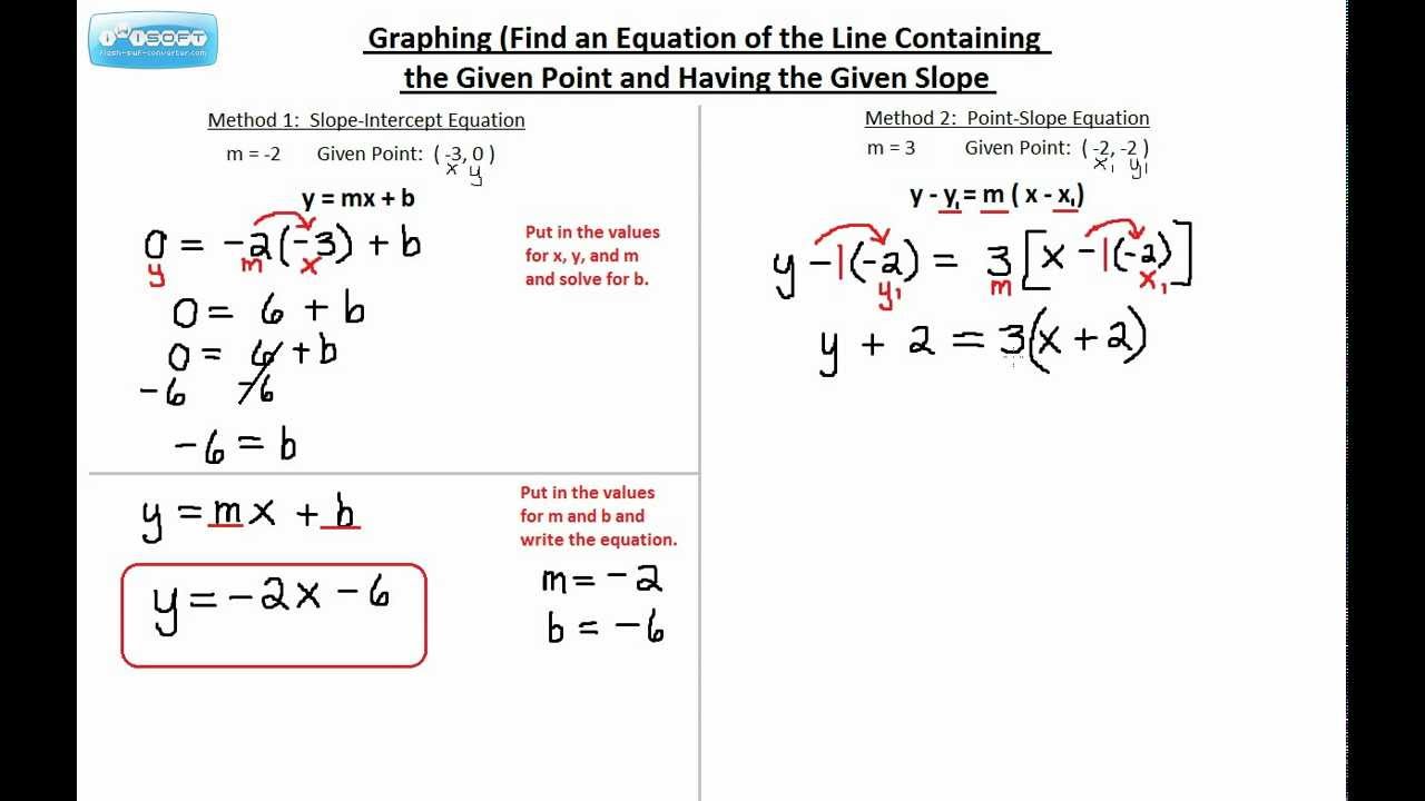 How to write an equation for slope and y intercept