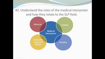 CHIA Webinar - "Five Essential Strategies... Pediatric Speech & Language Pathologists"