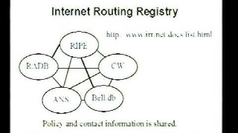 Tutorial: Introduction to RPSL