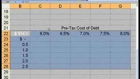 WST: 14.2 Merger Modeling Basics - Ability to Pay Merger