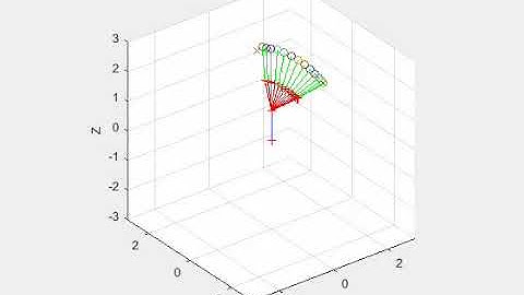 Inverse Kinematic Control of RRR manipulator