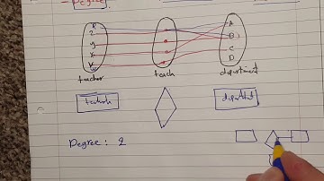Degree of Relationship in Database