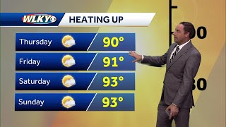 Summer heat returns for the rest of the week