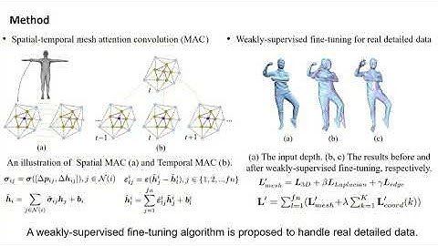 Sequential 3D Human Pose and Shape Estimation From Point Clouds