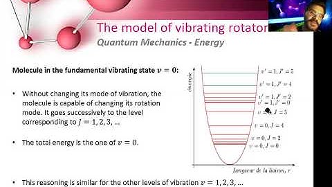 P3321-Molecular physics spectroscopy - chapter 4 - part1