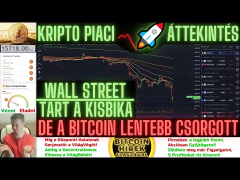 Bitcoin Hírek (1113) - Kripto Piaci Áttekintés - Wall Street-en Tart a KisBika, de a Bitcoin Csúszik