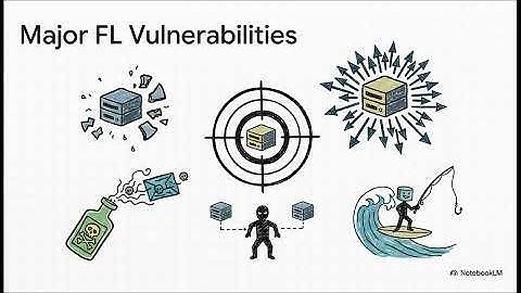 Distributed Federated Learning Powered by Blockchain: A New Era of Secure AI
