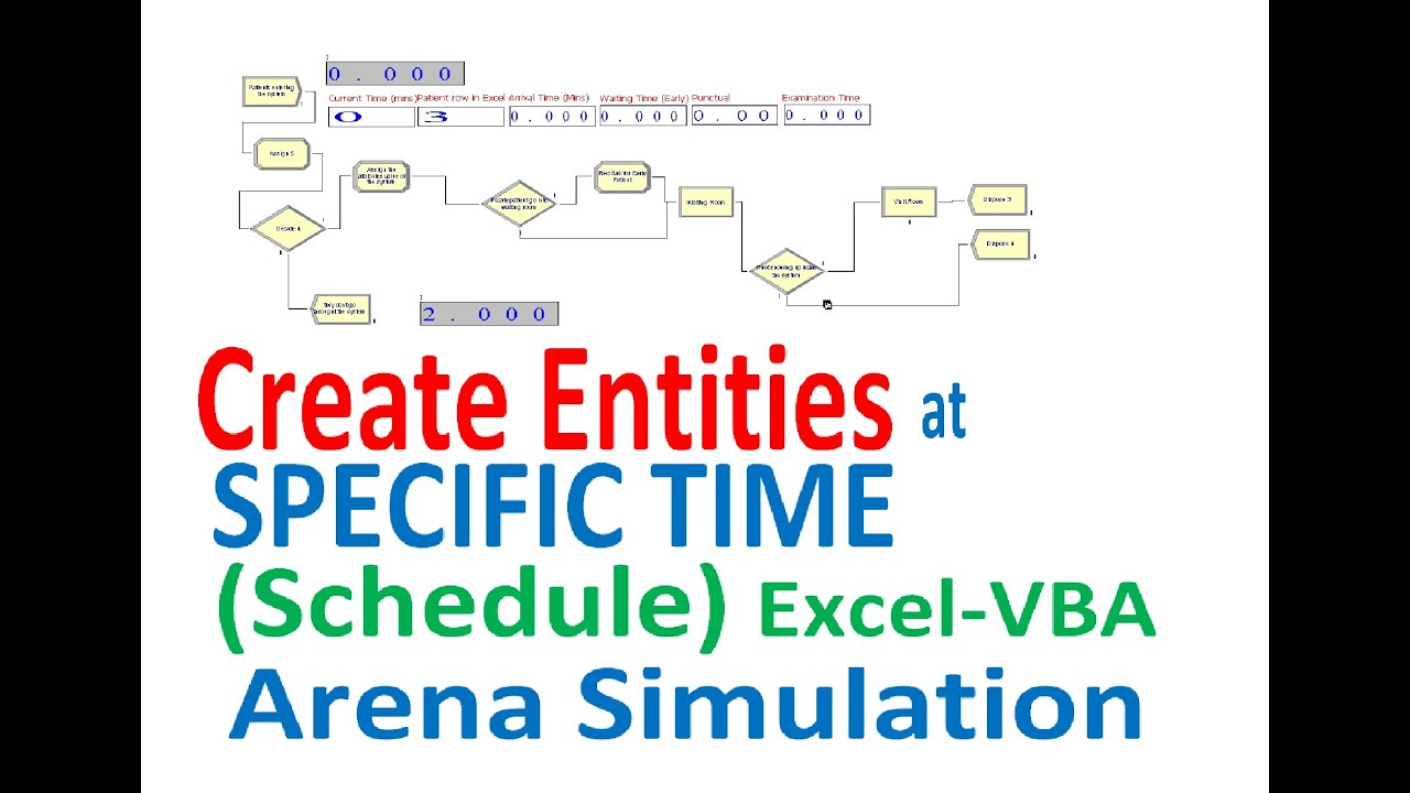 Arena Simulation Create Entities at Specific Time Schedule using Excel ...