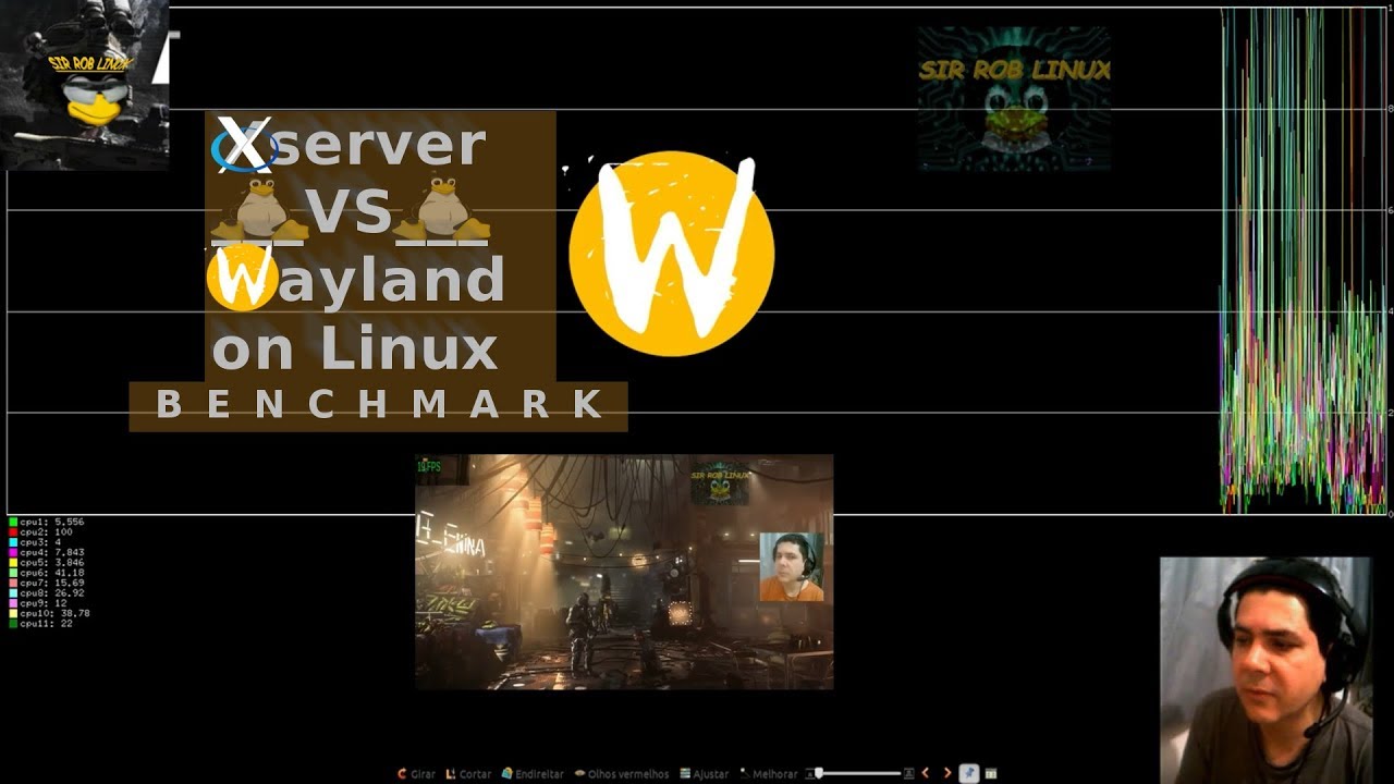 Xorg vs Wayland 2018 - DXMD_Mad Max_Furmark - Benchmark Linux - YouTube