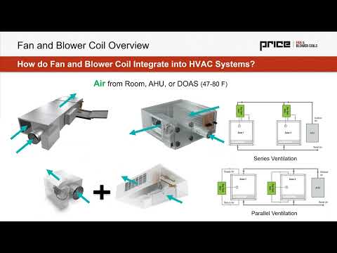 Configuring High Performance Fan Coils to Meet Today's Energy Codes and Noise Requirements